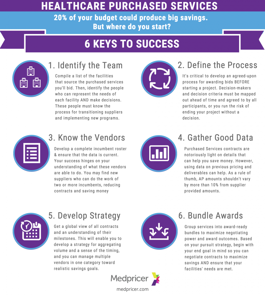 Six-Keys-to purchased services success in hospitals