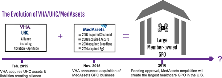 VHA/UHC will acquire the MedAssets Supply Chain Management