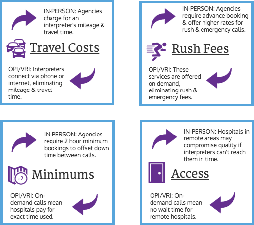 A Shifting Language Services Landscape