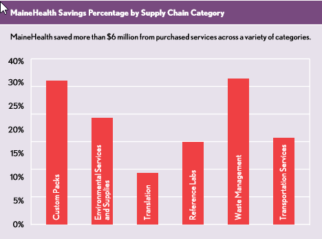 HFMA MaineHealth Article Chart Dec 2017.png